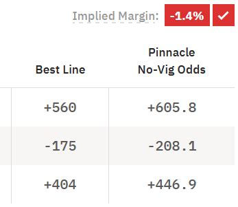 Donchess Sports Computer Ratings and Predictions.